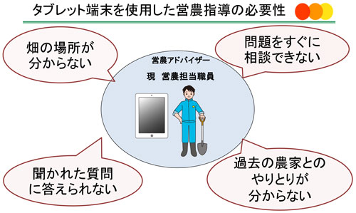 ＪＡとぴあ浜松の指導員支援ツール・タブレット