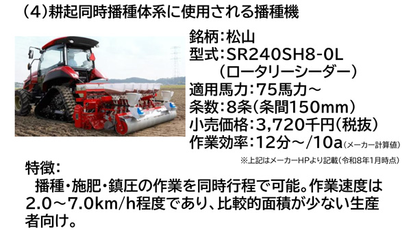 乾田直播用のロータリーシーダー（松山「SR240SH8-0L」）