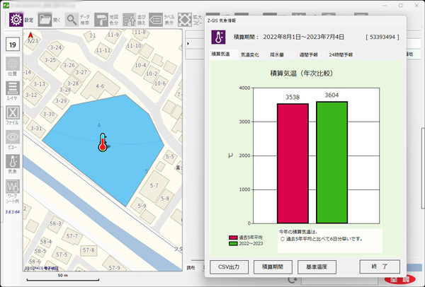 Z-GISで積算気温を表示