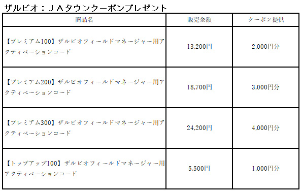 ザルビオ：ＪＡタウンクーポンプレゼント