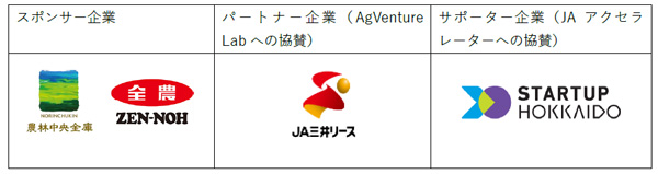 スポンサー企業など（１月13日時点）