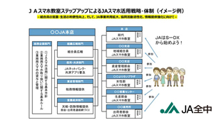 スマホで困った時ＪＡの出番　職員が講師に　ＪＡ全中が養成手引き