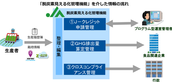 グリーンメニューの取り組みを発信