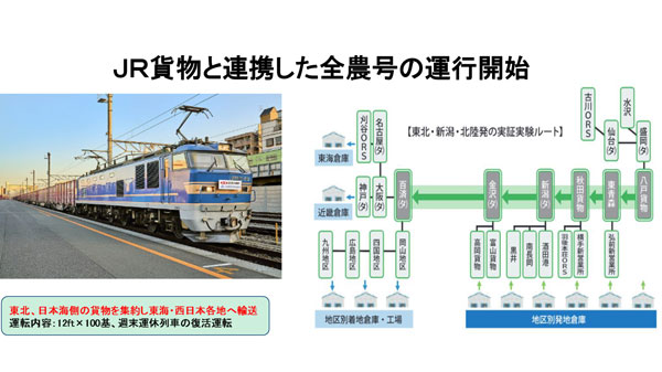 全農グループ物流効率化の取り組み図２