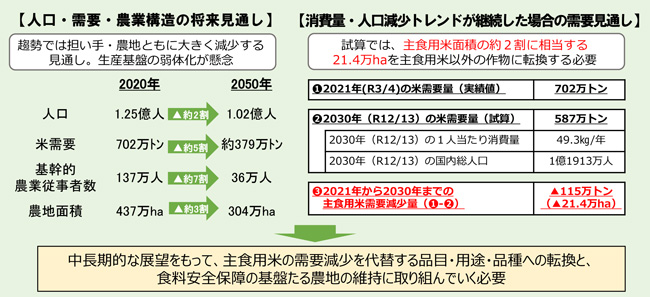 JAグループ　令和5年度水田・畑作農業対策１