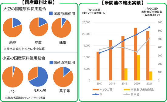 JAグループ　令和5年度水田・畑作農業対策４