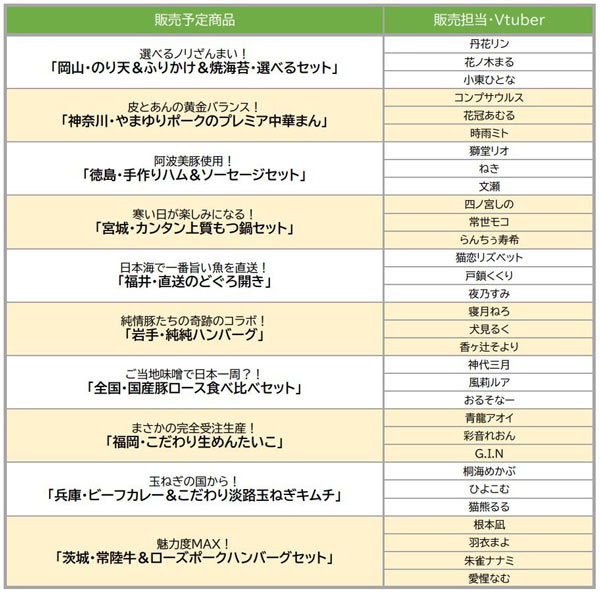 販売商品・出演Vtuberリスト（予定）