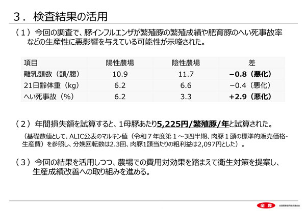 検査結果の活用