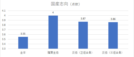 国産志向