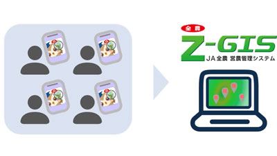 「レイミーの AI 病害虫雑草診断」と「Z-GIS」を連携　新機能のベータ版リリース　ＪＡ全農