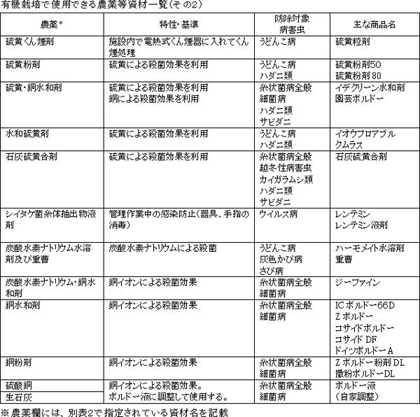 有機栽培で使用できる農薬等資材一覧（その２）