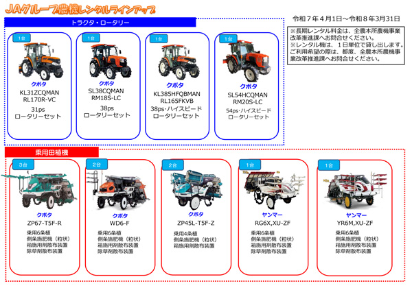 ＪＡグループ農機レンタルのラインナップ