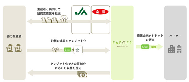 業務提携のイメージ