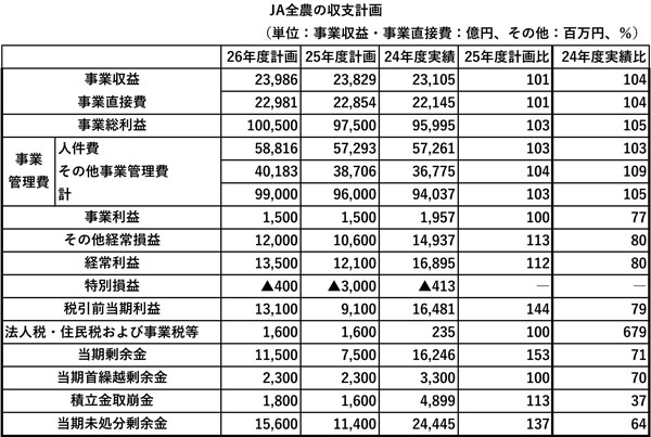 事業ごとの取扱計画