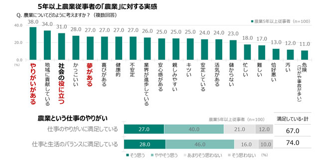 ＪＡ共済の意識調査結果