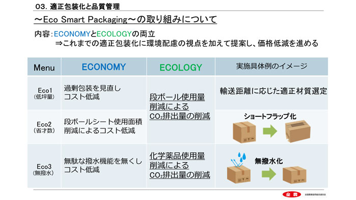 Eco Smart Packagingの取り組み