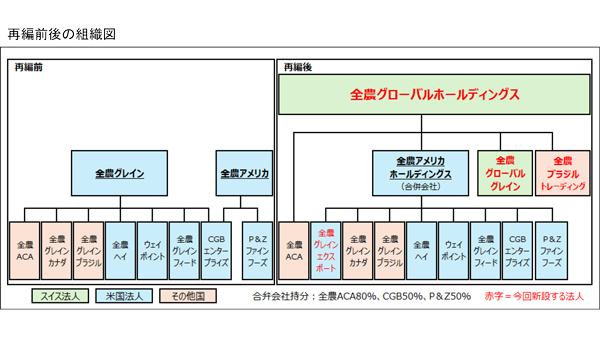 全農グローバルホールディングス設立.jpg