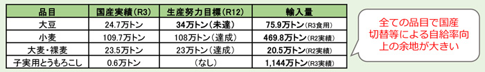 JAグループ　令和5年度水田・畑作農業対策