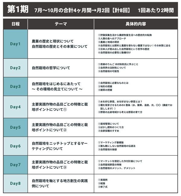 第1期カリキュラム