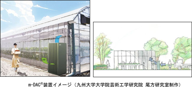 m-DAC装置のイメージ（九州大学大学院芸術工学研究院 尾方研究室制作）