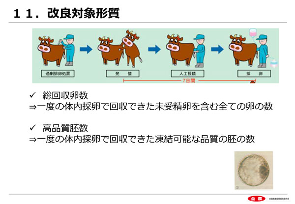 全農造田さん０２改良対象形質