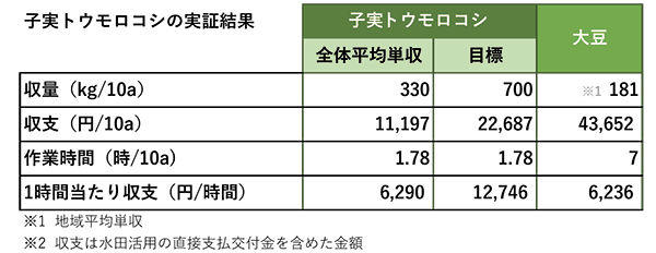 子実トウモロコシの表.jpg