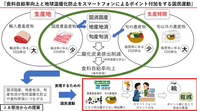 農協時論　ＪＡ菊池からの提案