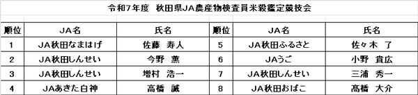 入賞者リスト