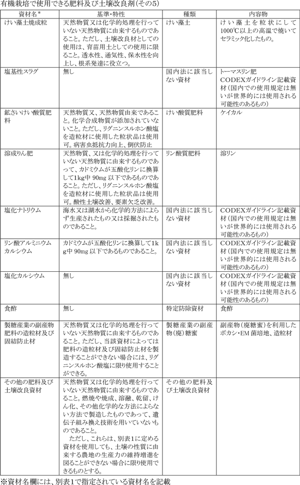 有機栽培で使用できる肥料及び土壌改良剤 