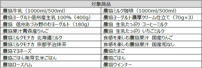 対象商品