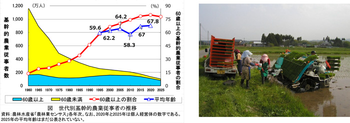 【ＪＡ全農　水稲直播栽培研究会】直播は水田農業の中核技術に　梅本雅氏（３）