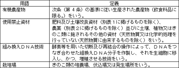 有機ＪＡＳ規格で使用される基本的な用語