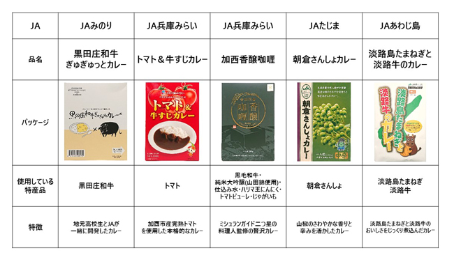 兵庫県内ＪＡオリジナルレトルトカレー（以下5種類から6食分プレゼント）