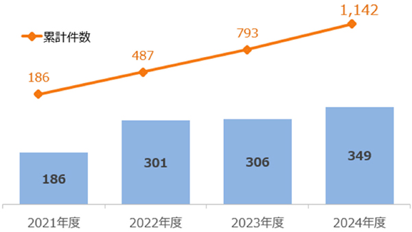 担い手コンサルティング　累計1000件超に　農林中金.jpg