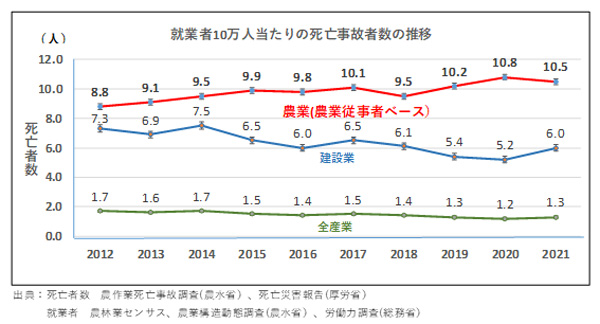 【農協時論】農作業事故は地域農業を担う人材の損失に直結　宮永均ＪＡはだの組合長