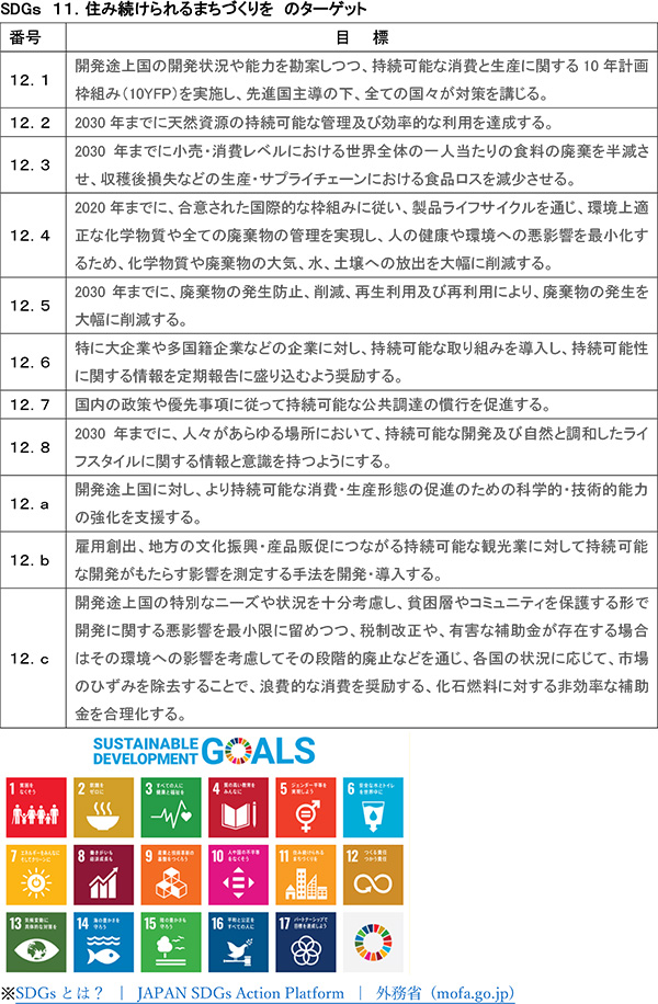 SDGｓ　１１．住み続けられるまちづくりを　のターゲット