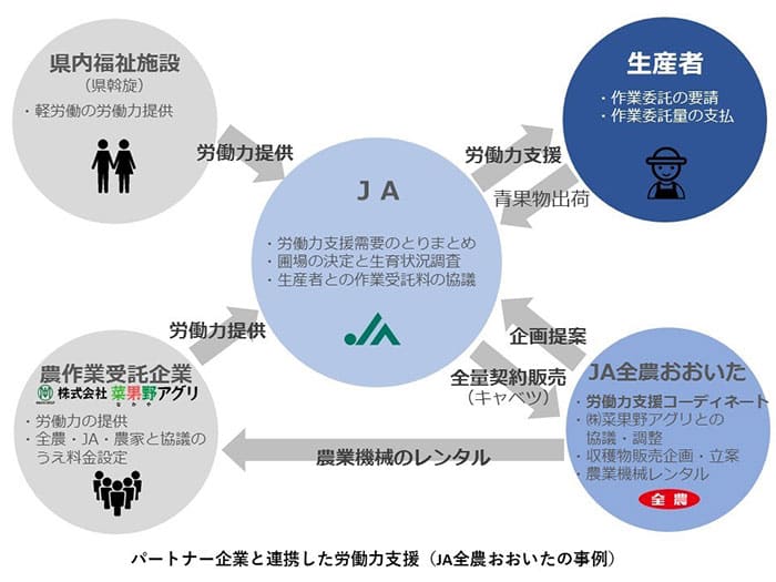 全農21年度事業計画