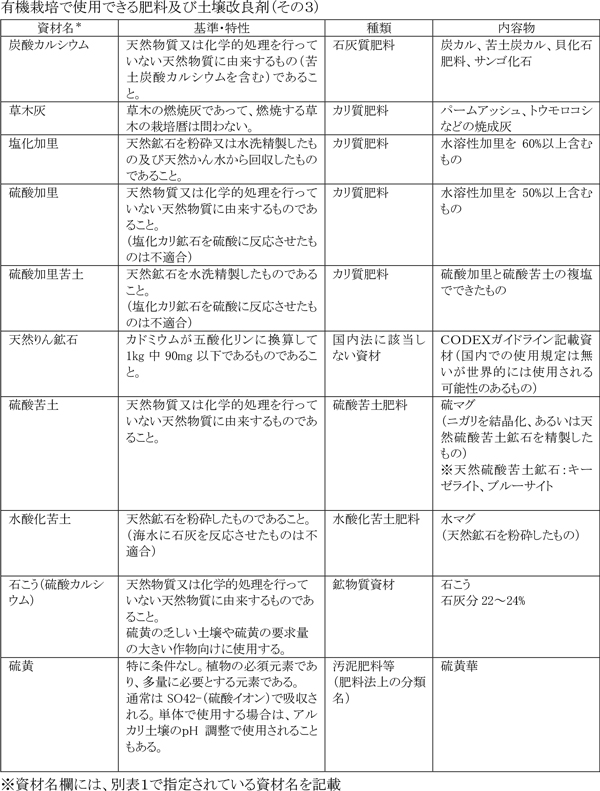 有機栽培で使用できる肥料及び土壌改良剤 （その ３