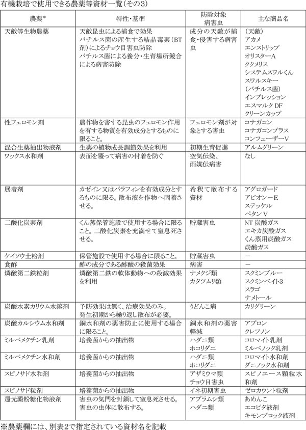 有機栽培で使用できる農薬等資材一覧（その３）