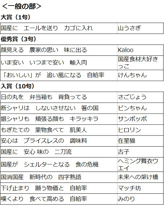 受賞作品とペンネーム＜一般の部＞