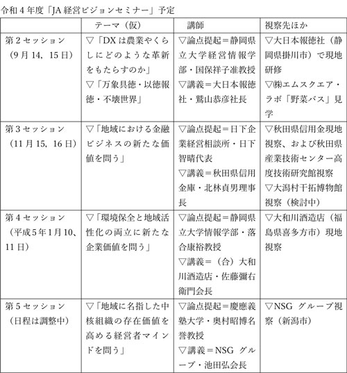 令和4年度「JA経営ビジョンセミナー」予定