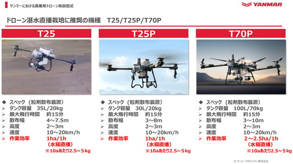 湛水直播栽培で推奨するDJI社製農業用ドローンg