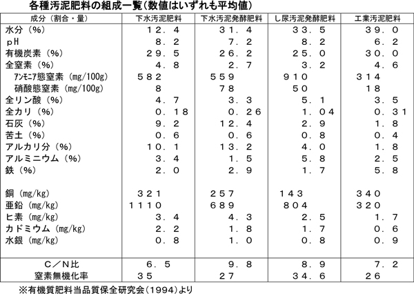 有機質資材を活用した施肥（34）【今さら聞けない営農情報】第214回