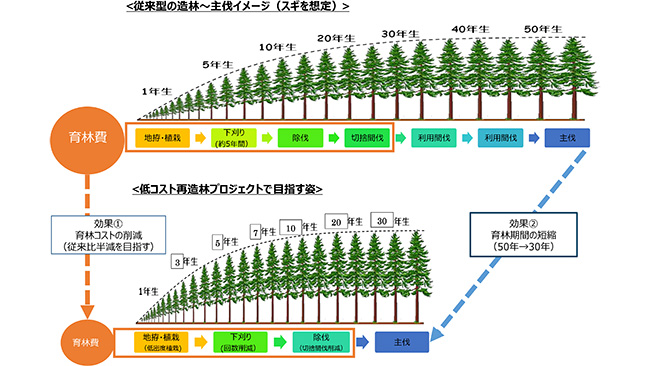 プロジェクトイメージ図