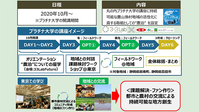 ＜コースイメージ＞※現時点で検討している内容