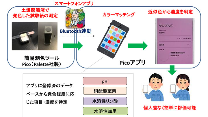 ＪＡ全農の「スマートみどりくん」が10大ニュースに選定