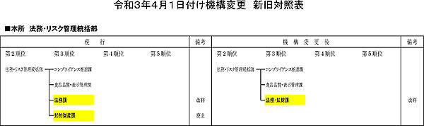 法務・リスク管理統括部