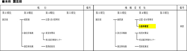 園芸部