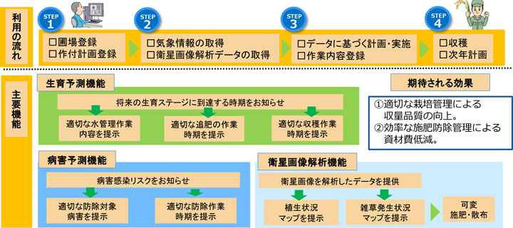 ザルビオ　フィールドマネジャー　4月1日にオンラインセミナー　ＪＡ全農・ＢＡＳＦ