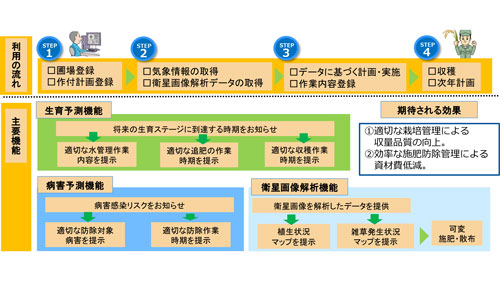 ザルビオ　フィールドマネジャー　4月1日にオンラインセミナー　ＪＡ全農・ＢＡＳＦ